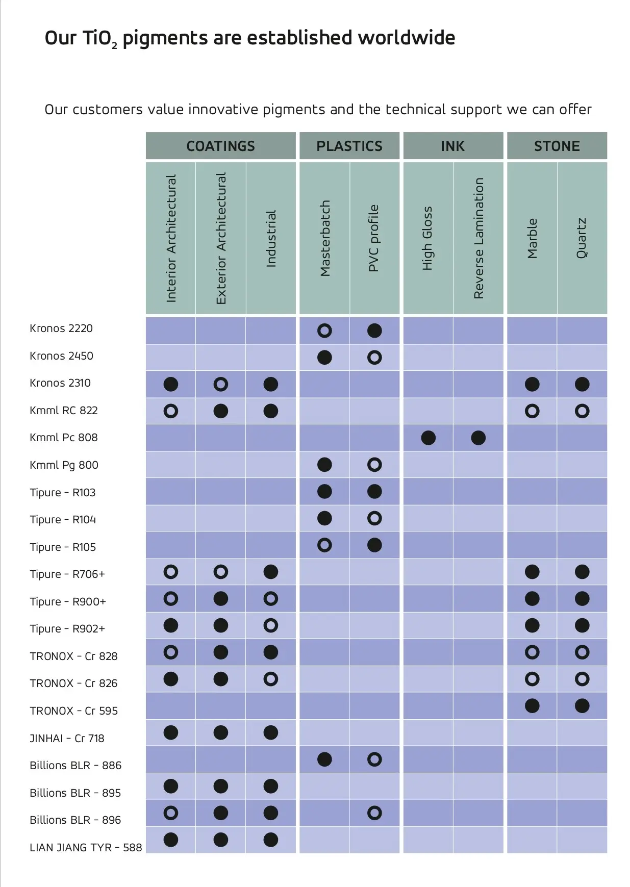 Titanium Dioxide supplier