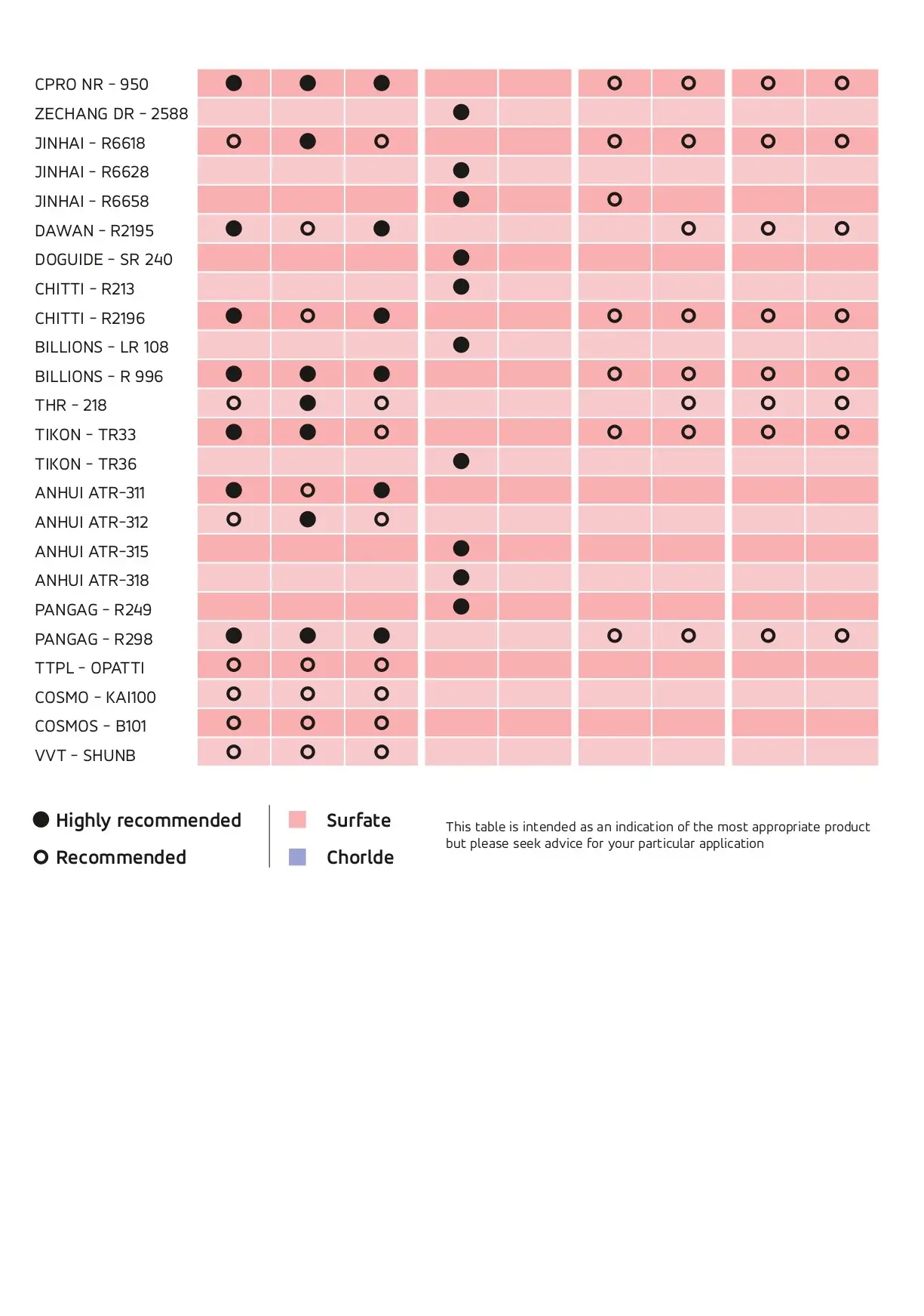 Titanium Dioxide supplier